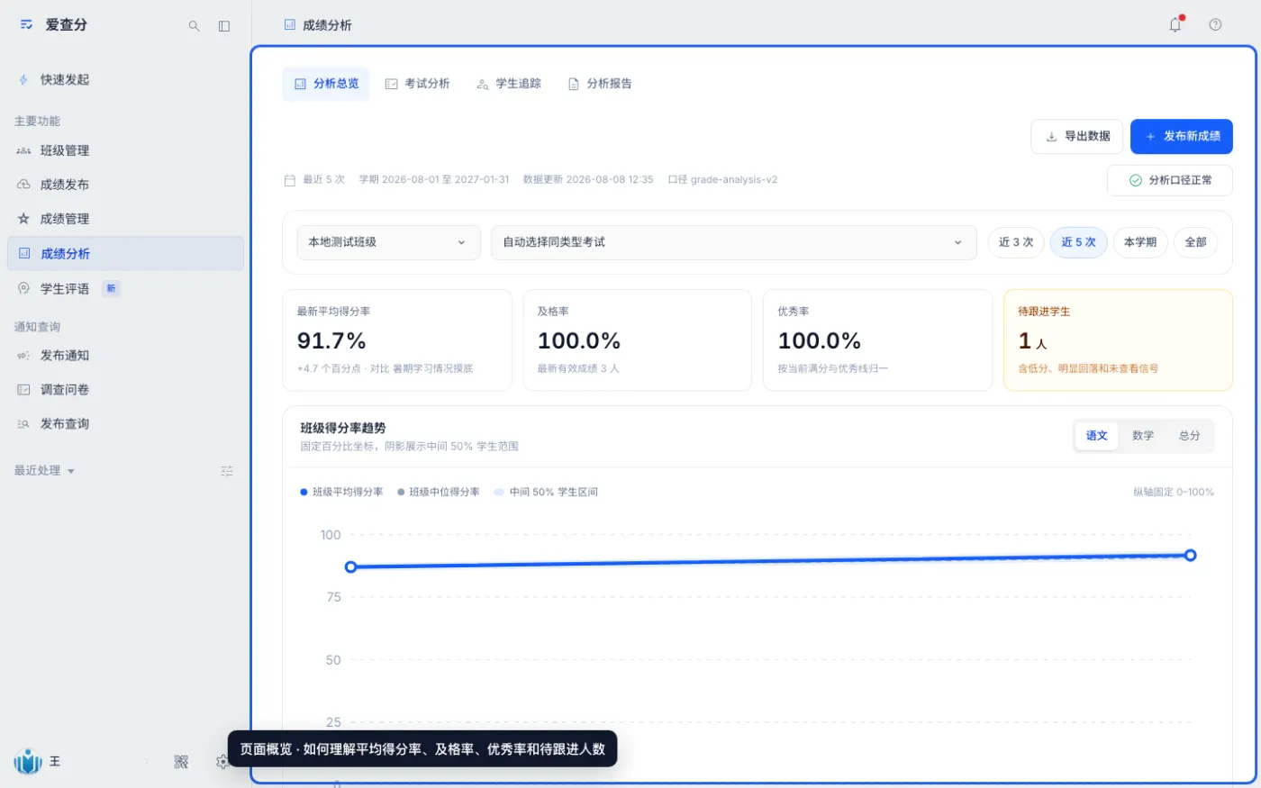 如何理解平均得分率、及格率、优秀率和待跟进人数的入口与页面概览